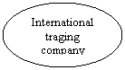 Oval: International traging company