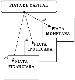Folded Corner: PIATA
MONETARA
,Folded Corner: PIATA
IPOTECARA
,Folded Corner: PIATA
FINANCIARA
