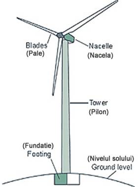 http://www.lpelectric.ro/ro/support/images/turbine_diagram.jpg