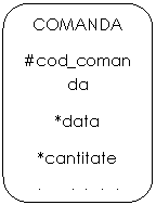 Rounded Rectangle: COMANDA
#cod_comanda
*data
*cantitate
*pret_total

