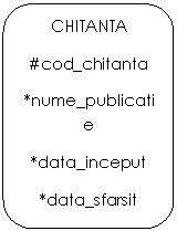 Rounded Rectangle: CHITANTA
#cod_chitanta
*nume_publicatie
*data_inceput
*data_sfarsit
