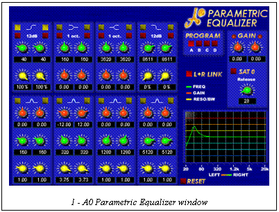 Text Box: 

1 - A0 Parametric Equalizer window



A0 Parametric Equalizer panel
