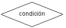 Flowchart: Decision: condicin