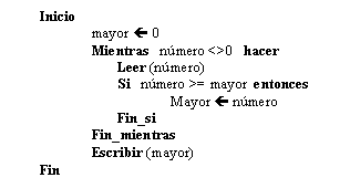 Text Box: Inicio
mayor  0
Mientras nmero <>0 hacer
Leer (nmero)
Si nmero >= mayor entonces
Mayor  nmero
Fin_si
Fin_mientras
Escribir (mayor)
Fin
