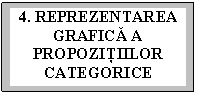 Text Box: 	4. REPREZENTAREA GRAFICĂ A PROPOZIŢIILOR CATEGORICE

