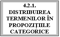Text Box: 4.2.1. DISTRIBUIREA TERMENILOR N PROPOZIŢIILE CATEGORICE

