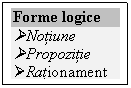 Text Box: Forme logice
Notiune 
Propozitie
Rationament
