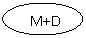 Oval:   M+D