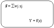Rounded Rectangle: S = wj xj


                        Y = f(s)
