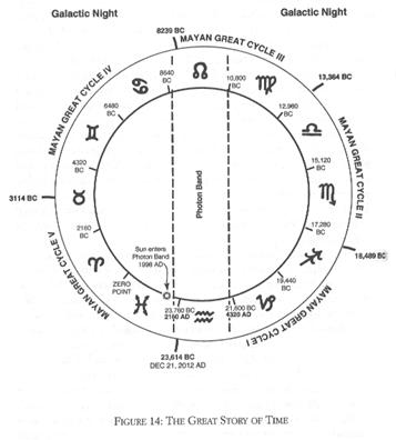 cicluri mayase