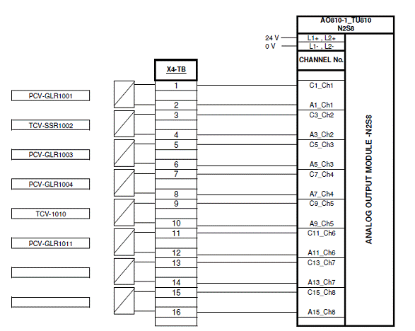 Industrial automation