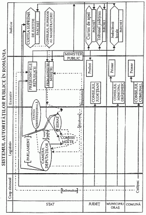 Organizarea Administratiei Publice