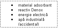 Text Box: .	material adsorbant
.	reactiv Denox
.	energie electrica
.	apa industriala (accidental)

