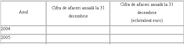 Text Box: Anul Cifra de afaceri anuala la 31 decembrie Cifra de afaceri anuala la 31 decembrie
(echivalent euro)
2004 
2005 
2006 
Media anuala: 

