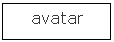 Text Box: avatar