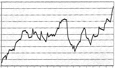 Created by DPE, Copyright IRIS 2005