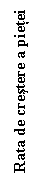 Text Box: Rata de crestere a pietei