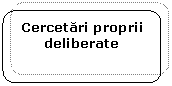 Rounded Rectangle: Cercetari proprii deliberate