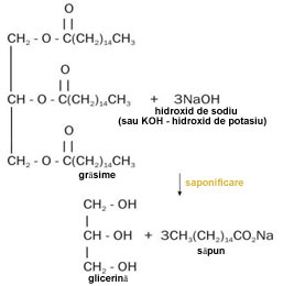 saponificarea