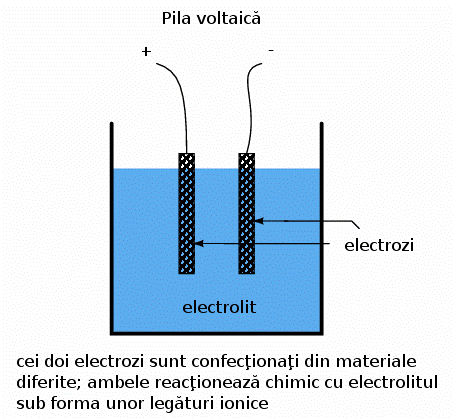 pila voltaica