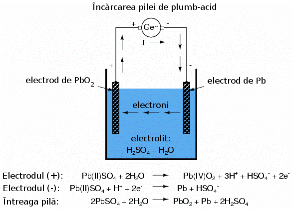incarcarea pilei de plumb-acid