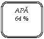 Rounded Rectangle: APA
64 %
