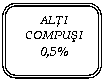 Rounded Rectangle: ALTI COMPUSI
0,5%
