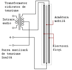 Schema unui difuzor electrostatic