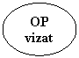 Oval: OP vizat