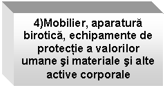 Text Box: 4)Mobilier, aparatura birotica, echipamente de protectie a valorilor umane si materiale si alte active corporale