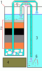 Filtru exterior de acvariu