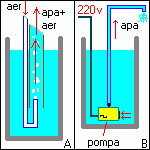 Actionarea apei in filtru