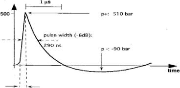 Principles of a Shockwave 01