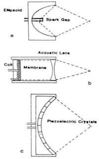 Principles of Shockwave generation