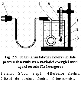 Text Box:  
Fig. 2.5. Schema instalatiei experimentale pentru determinarea variatiei exergiei unui agent termic fara curgere:
1-stativ;    2-bol;    3-apa;    4-fierbator   electric; 5-furca   de   contact   electric;   6-termometru
