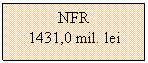 Text Box: NFR
1431,0 mil. lei
