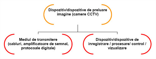 camere de supraveghere video