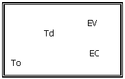 Text Box: 		    EV
	Td
		  
     EC
To
