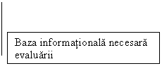 Line Callout 1: Baza informationala necesara evaluarii