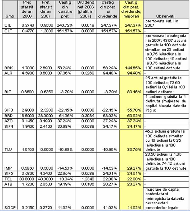 Lucrare de disertatie PIATA FINANCIARA DIN ROMANIA SUB IMPACTUL