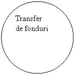 Oval: Transfer
de fonduri
