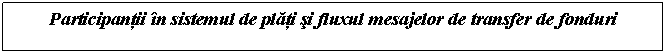 Text Box: Participantii in sistemul de plati si fluxul mesajelor de transfer de fonduri