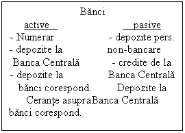 Text Box: Banci
active        		    pasive
- Numerar            	- depozite pers. 
- depozite la		non-bancare
Banca Centrala	- credite de la
- depozite la		Banca Centrala
banci corespond.	Depozite la
Cerante asupra	Banca Centrala
banci corespond.



