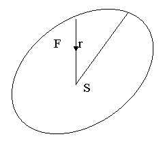 Oval:           F     r
                     

                S         


