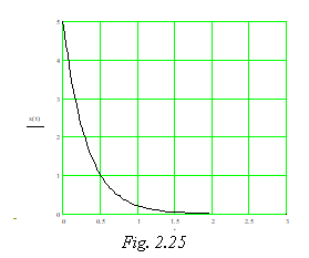 Text Box:  
Fig. 2.25
