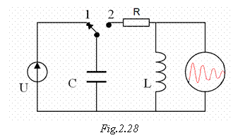 Text Box: 
Fig.2.28
