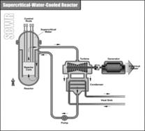 Supercritical water reactor scheme.