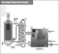 Very-High-Temperature Reactor (VHTR)
