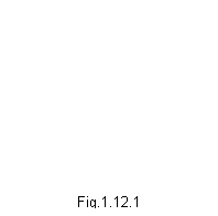 Text Box: Fig.1.12.1
