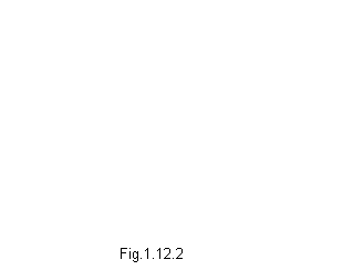 Text Box: Fig.1.12.2


